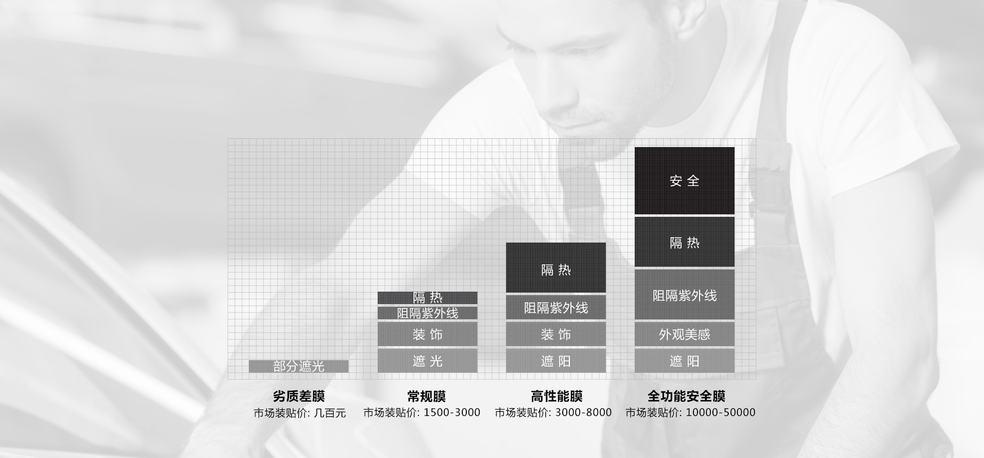 优度膜一张图读懂“如何选膜”